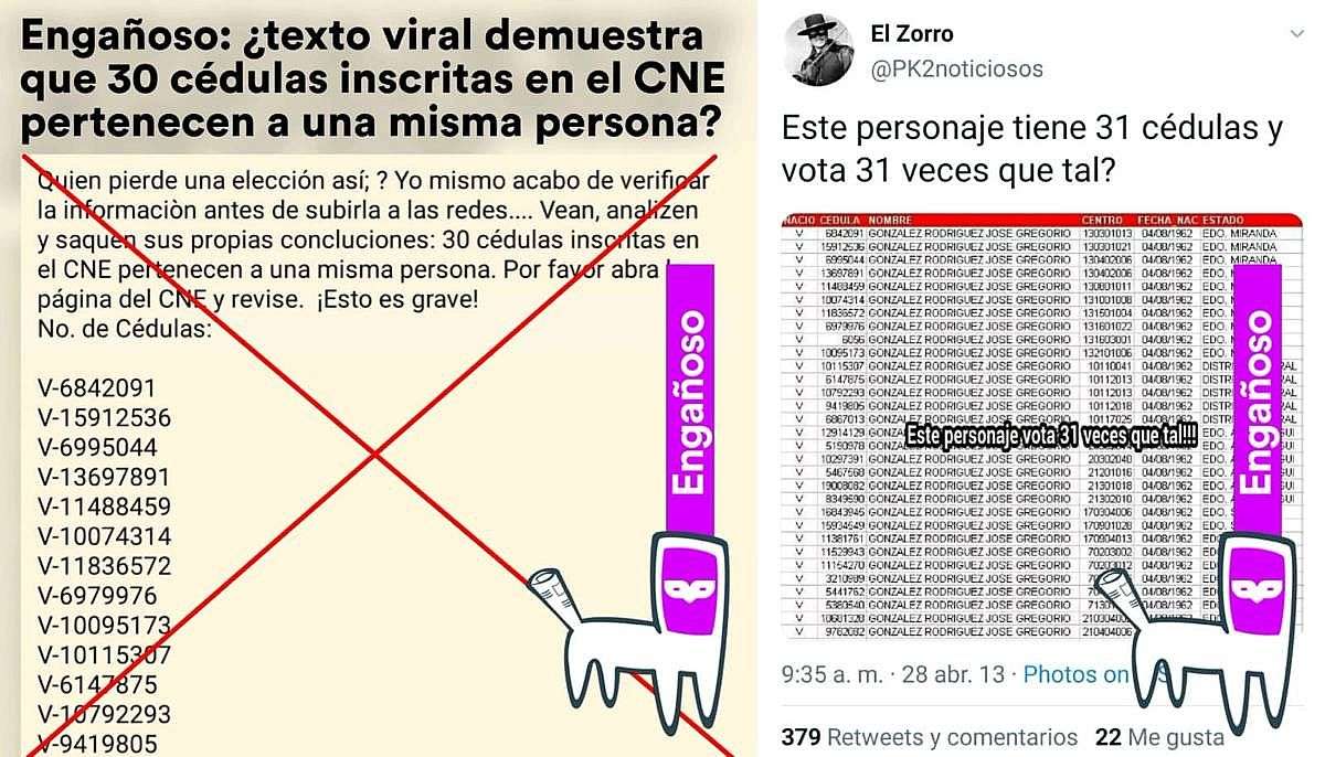 Engañoso: ¿en el registro del CNE hay 31 José Gregorio González Rodríguez con igual fecha de nacimiento?