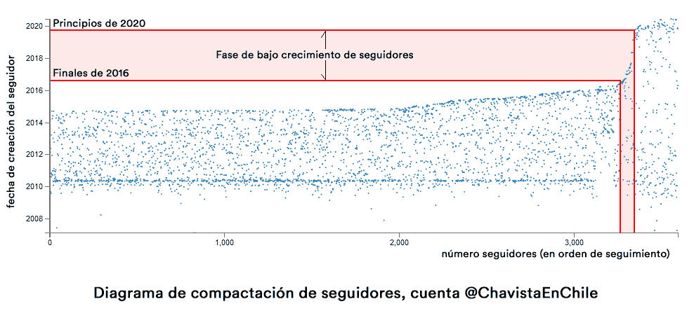 Troll de Twitter estimula mensajes xenofóbos contra venezolanos en Chile